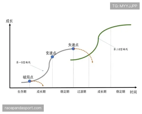 登贝莱天赋兑现率为何滞后?生涯发展曲线的关键制约因素解析 登贝莱天赋兑现率为何滞后?生涯发展曲线的关键制约因素解析