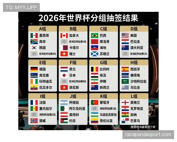 2026世界杯最新小组筛选规则