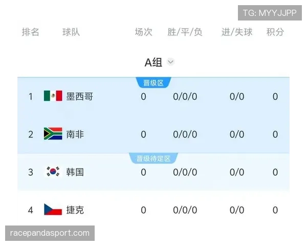 2026世界杯韩国队赛程前瞻 小组出线形势与关键战分析