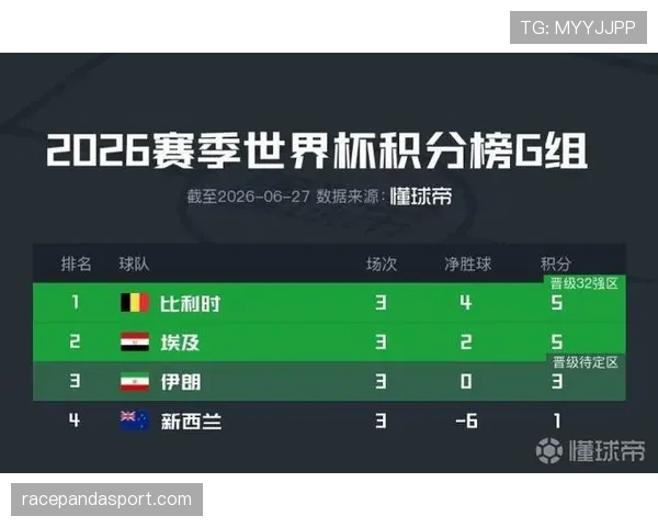 埃及队世界杯小组赛总结：与比利时同分排名解析